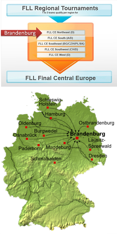 Wettbewerbsstruktur und Einzugsgebiet Semifinale Brandenburg